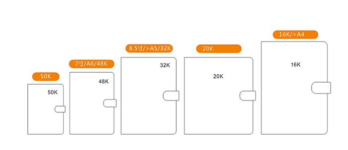 筆記本尺寸